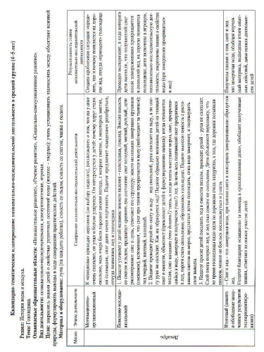 Познавательно-исследовательская деятельность детей. Опыты и эксперименты с веществами и материалами. Зима. Средняя группа 16 карт