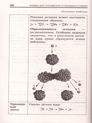 Физика ЕГЭ 10-11 классы. Полный курс в таблицах и схемах для подготовки к ЕГЭ