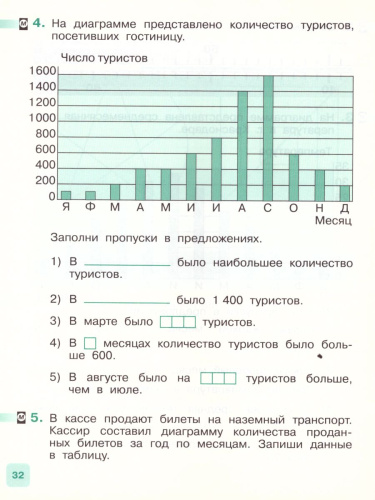 Математика 4 класс. Рабочая тетрадь. В 2-х частях. Часть 2. РИТМ. ФГОС
