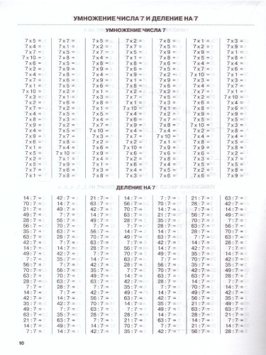 Математика 1-2 классы. Умножение и деление