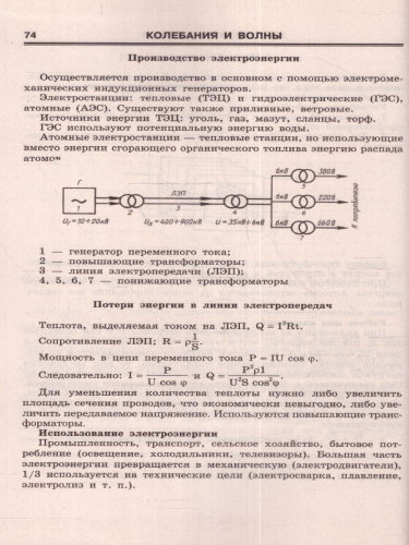 Физика в формулах и схемах. Для школьников и абитуриентов
