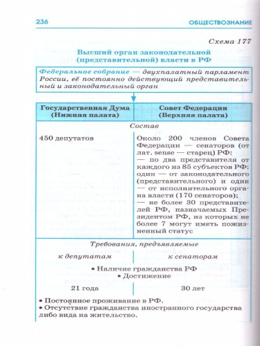 ОГЭ. Обществознание. Весь школьный курс в таблицах и схемах