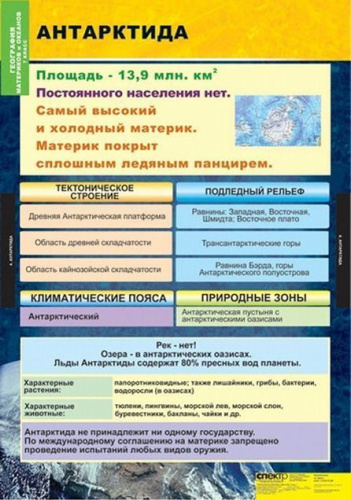 Таблицы География. Материки и океаны 7 класс