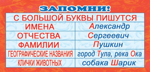 Карточка Запомни! С большой буквы пишутся (формат 61х131 мм)