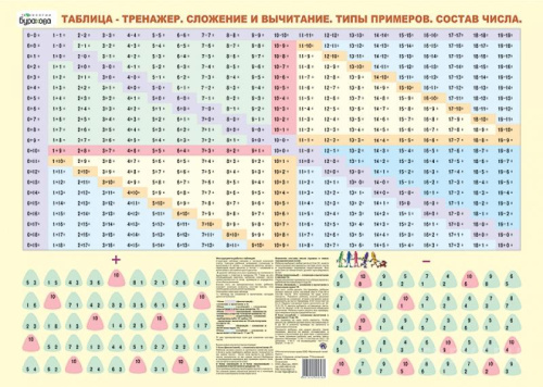 Таблица-тренажер, сложение и вычитание