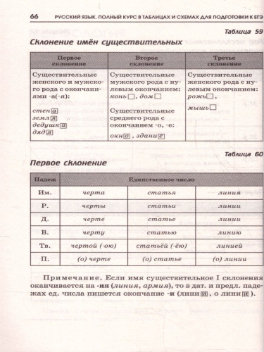 Русский язык ЕГЭ 10-11 классы. Полный курс в таблицах и схемах для подготовки к ЕГЭ