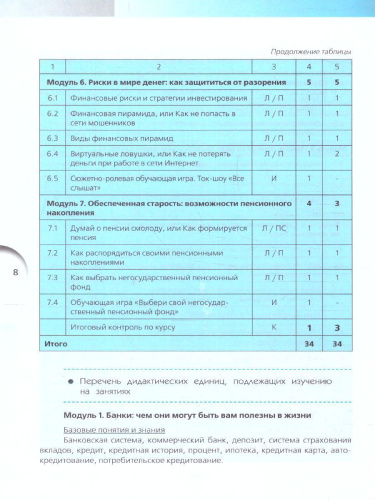 Финансовая грамотность 10-11 классы. Учебная программа