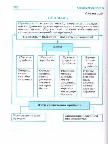 ЕГЭ. Обществознание. Весь школьный курс в таблицах и схемах
