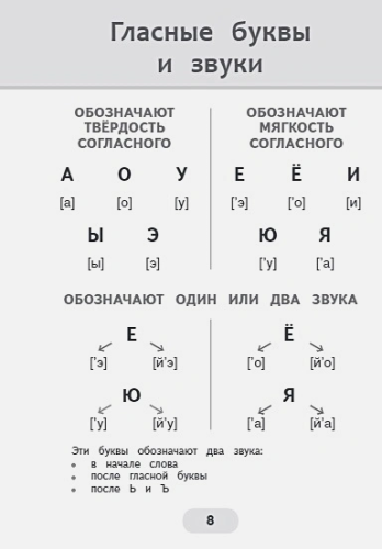 Тренажер по обучению чтению:от букв и звуков до слогов, слов