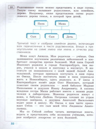 ВПР Математика 4 класс. 10 типовых вариантов