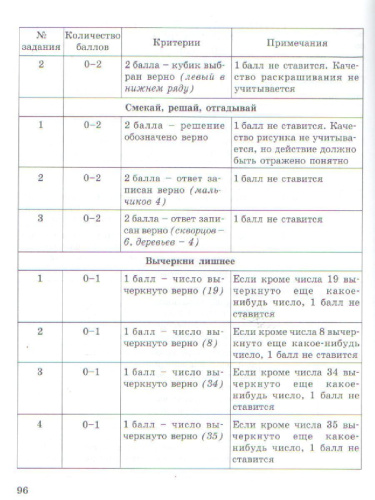Многопредметная олимпиада "Снегирь" 1 класс. Методическое пособие. Выпуск 1