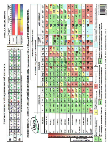 Таблица Менделеева. Таблица растворимости. Листовка. А4. ламинация