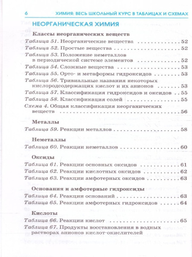 ЕГЭ. Химия. Весь школьный курс в таблицах и схемах для подготовки