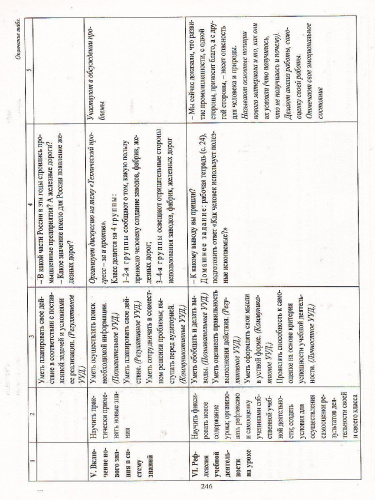 Окружающий мир 3 класс. Технологические карты уроков по учебнику Н.Ф. Виноградовой. УМК "Начальная школа XXI века". ФГОС
