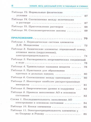 ОГЭ. Химия. Весь школьный курс в таблицах и схемах для подготовки
