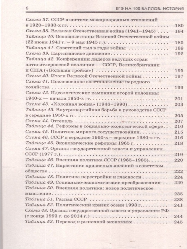 ЕГЭ История. ЕГЭ на 100 баллов. Справочник: Теория и практика
