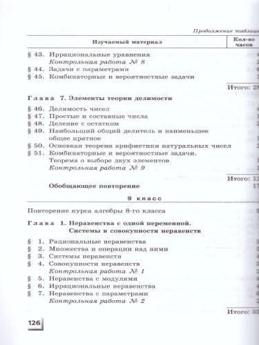 Алгебра 7-9 класс Контрольные работы к учебнику Мордковича, Николаева (углубленный уровень). ФГОС