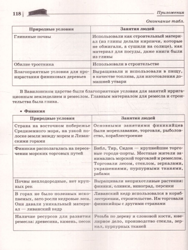 История 5 класс. ВПР 10 тренировочных вариантов. ФГОС