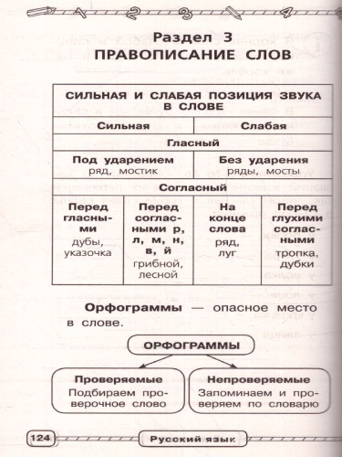 Русский язык 1-4 класс. В схемах и таблицах