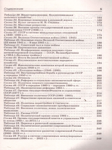 История ЕГЭ 10-11 классы. Полный курс в таблицах и схемах