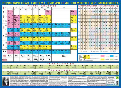 Периодическая система химических элементов Д.И. Менделеева. Настенное издание. Включая новые элементы. 91х69, мелованный картон