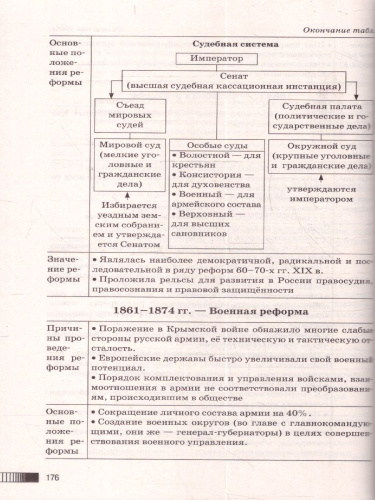 История ЕГЭ 10-11 классы. Новый полный справочник для подготовки к ЕГЭ