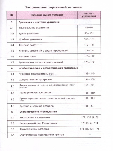 Алгебра 9 класс. Рабочая тетрадь в 2-х частях. Часть 2. К учебнику Никольского. ФГОС