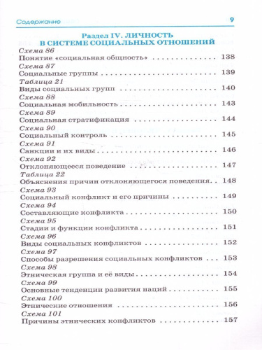 ЕГЭ. Обществознание. Весь школьный курс в таблицах и схемах