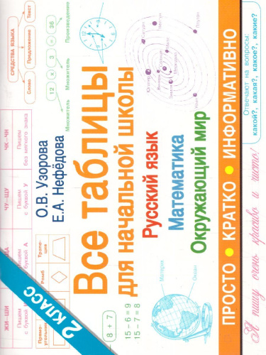 Русский язык. Математика. Окружающий мир. Все таблицы для 2 класса