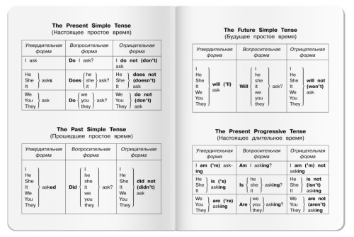 Тетрадь для записи анг.слов в нач.школе "Путешес.по Лондону"