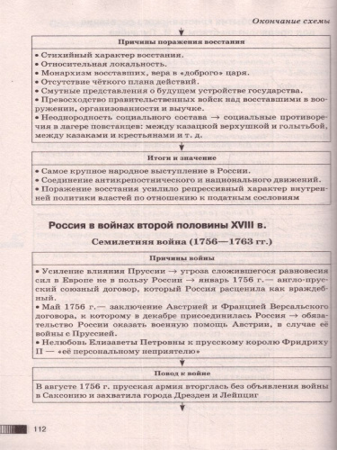 ОГЭ. История. Комплексная подготовка к основному государственному экзамену: теория и практика
