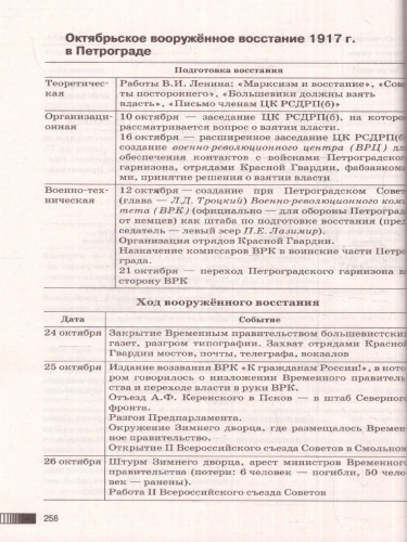 ЕГЭ. История. Новый полный справочник для подготовки к ЕГЭ