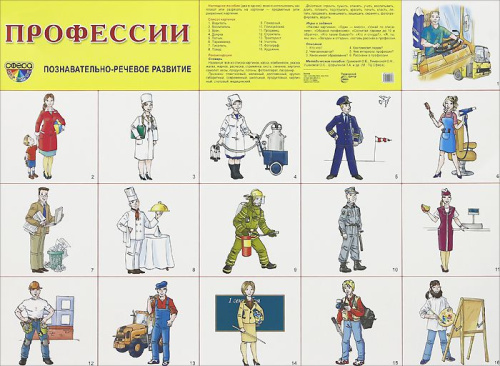 Демонстрационный плакат Профессии /А2