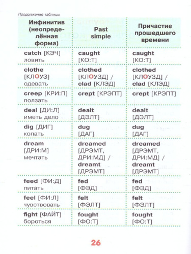 Запоминаем английские неправильные глаголы. Запомни легко и быстро