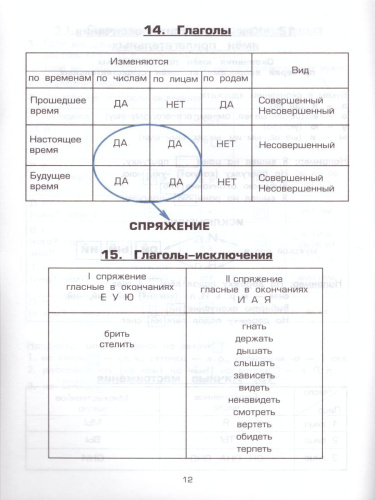 Памятки 1-5 классы (справочные таблицы и алгоритмы действий)