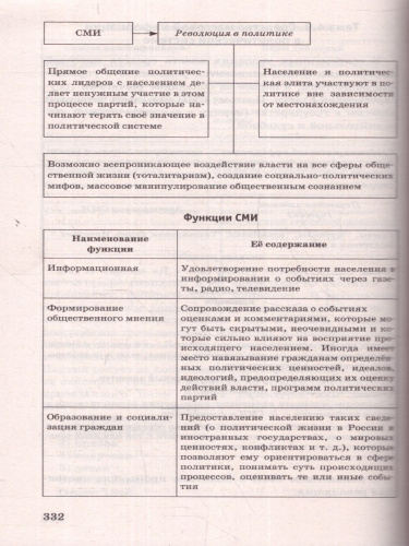 ЕГЭ Обществознание. Новый полный справочник.Подготовка к ЕГЭ
