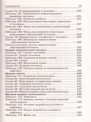 Биология ОГЭ 9 класс. Справочник. Теория и практика. ОГЭ на 100 баллов