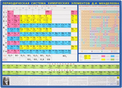 Периодическая система химических элементов Д.И.Менделеева. Настольное издание. формат 59х43, двусторонняя ламинация, на плотном картоне
