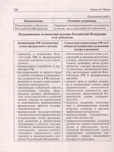 ОГЭ-2024. Обществознание в таблицах и схемах 9 класс. Интенсивная подготовка к ОГЭ