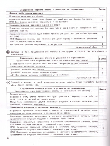ВПР Русский язык за курс начальной школы. 10 вариантов. ФИОКО ТЗ ФГОС