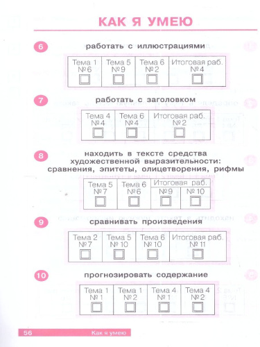 Литературное чтение. Что я знаю. Что я умею 4 класс. Тетрадь проверочных работ