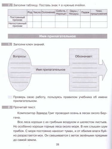 Формируем универсальные учебные действия на уроках Русского языка 4 класс