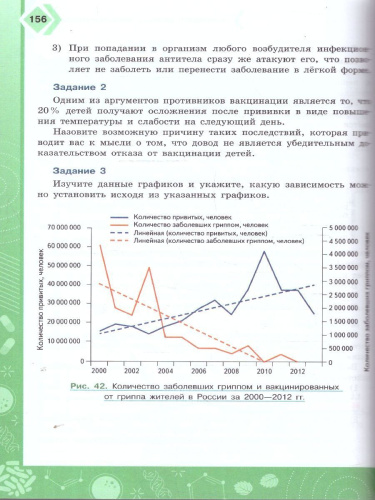 Естествознание. Базовый уровень. Практикум. Учебное пособие для СПО
