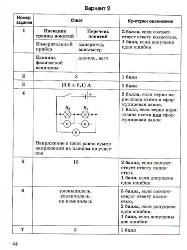 Физика 8 класс. Подготовка к всероссийским проверочным работам (ВПР)
