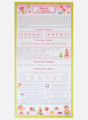 Логопедические плакаты