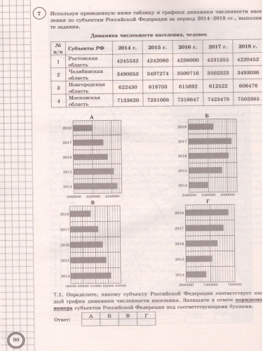 ВПР География 8 класс. 20 вариантов. ЦПМ СТАТГРАД ТЗ. ФГОС