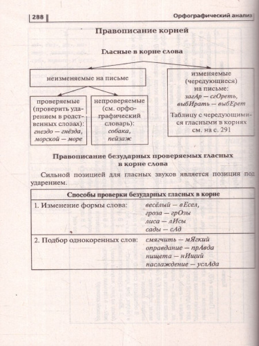 ОГЭ-2024. Русский язык. 9 класс. Тематический тренинг