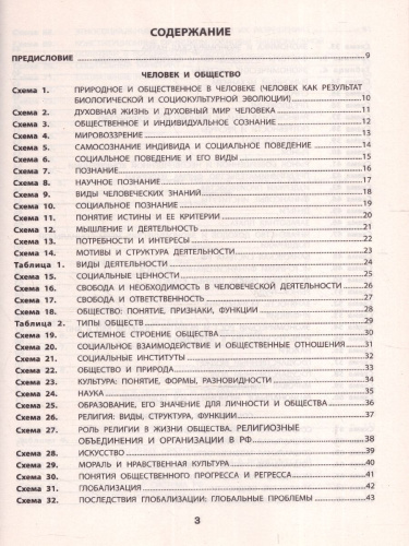 Все темы по обществознанию в схемах и таблицах