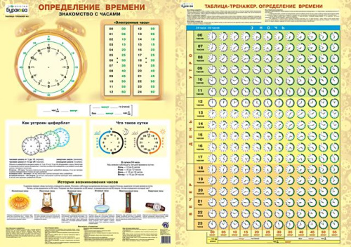 Плакат "Определение времени"