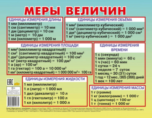 Меры величин